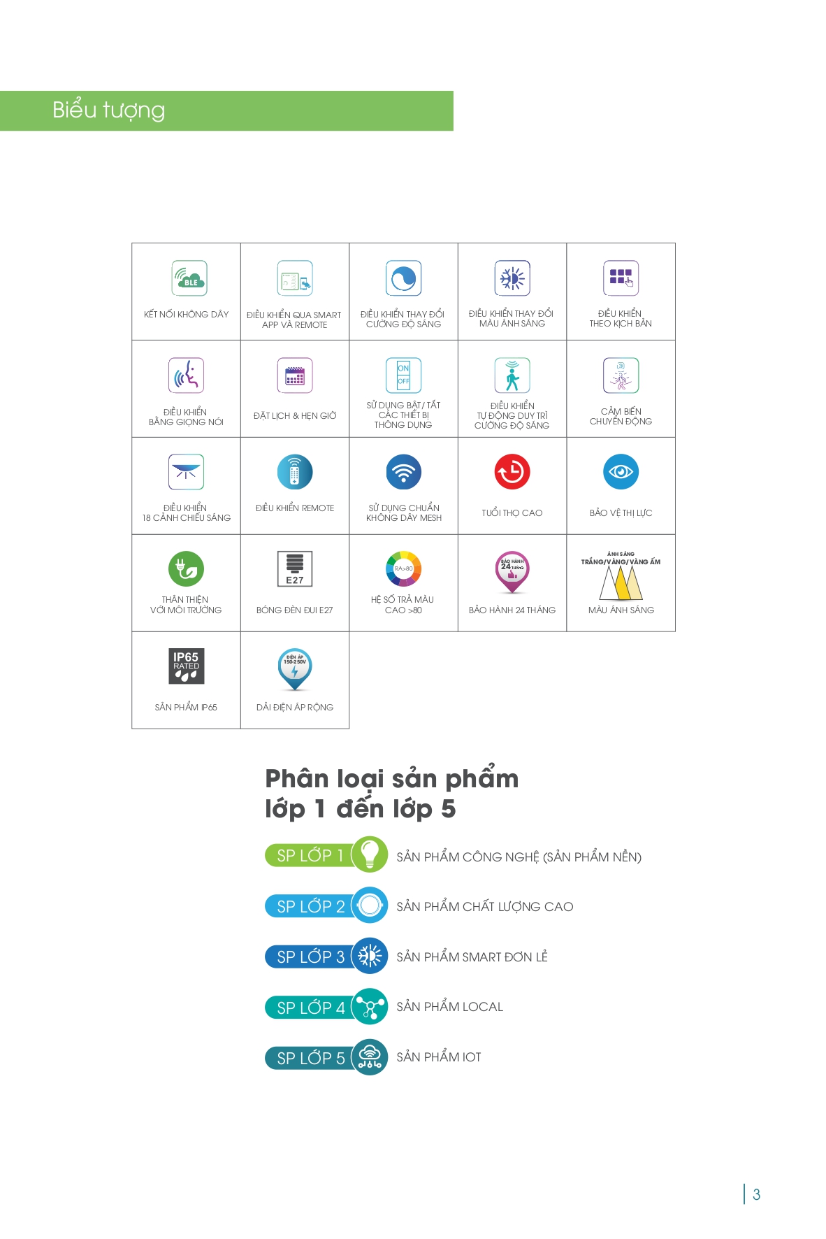 Bảng giá đèn LED Rạng Đông mới nhất